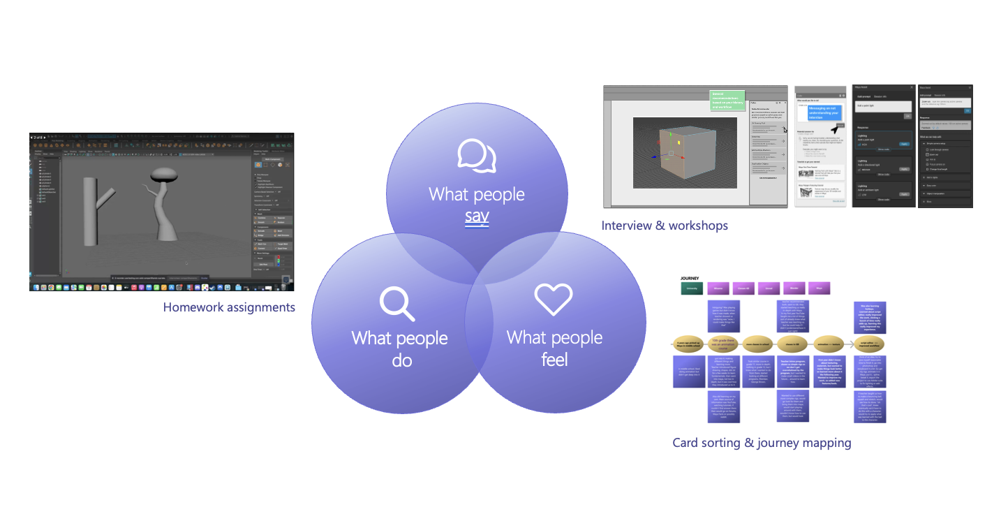 Design Research Methods
